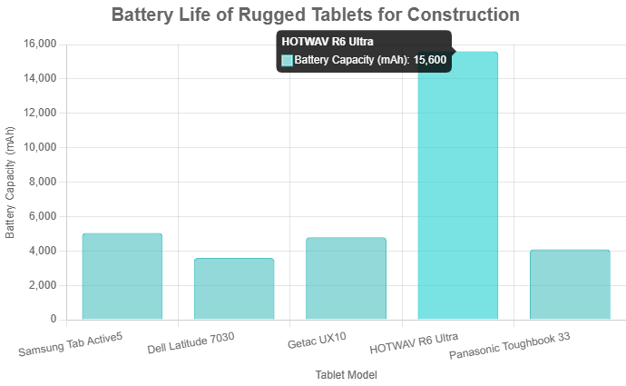 Battery-Life-Comparison