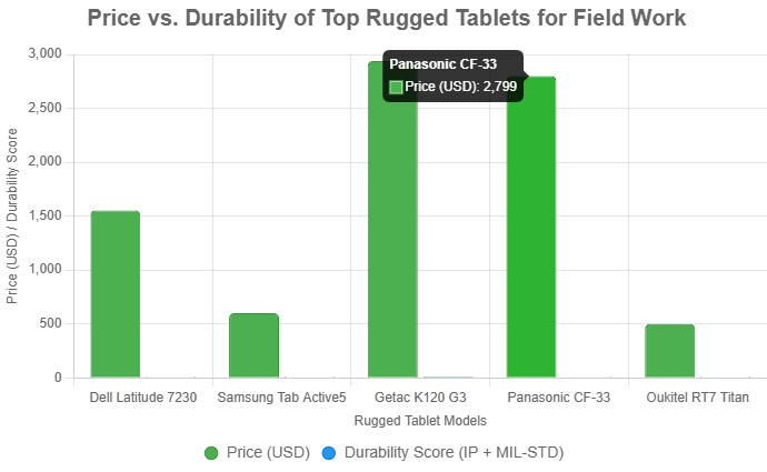Comparison-of-Top-Rugged-Tablets-by-Price-and-Durability