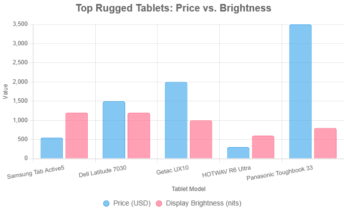 Comparison-of-Top-Rugged-Tablets-for-Construction