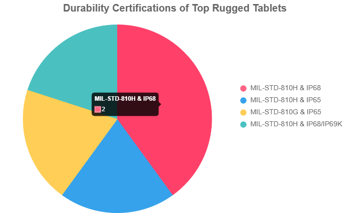 Durability-Certifications-Across-Rugged-Tablets